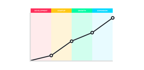 Where is Your Small Business in the Business Life Cycle?