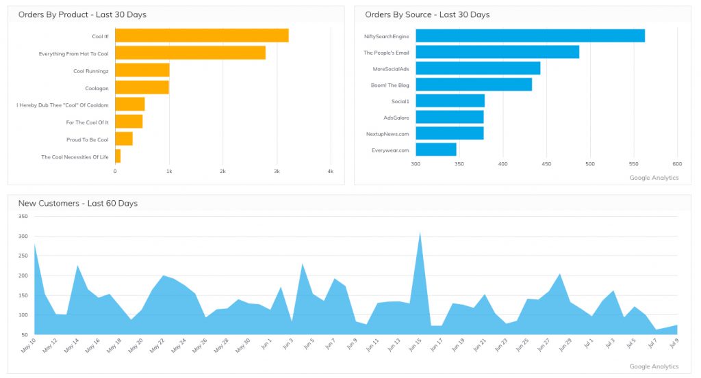 Grow sales dashboard example