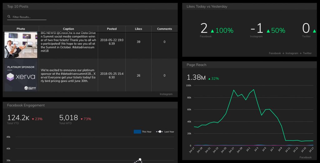 Grow social dashboard example - TV Mode