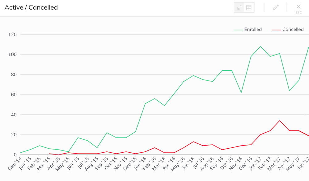 Customer churn metric