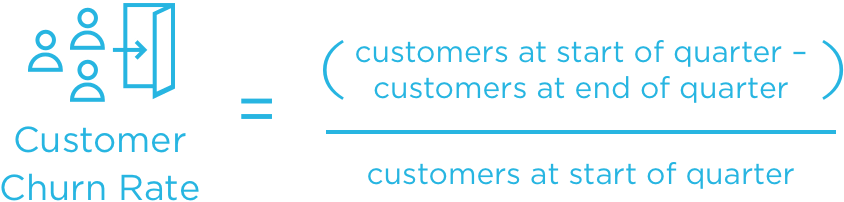 customer_churn_rate-calculation