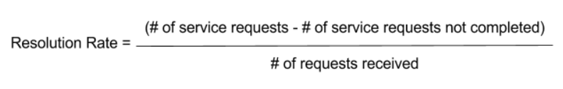 Customer Service Resolution Rate equation