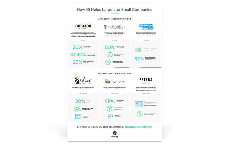 How BI Helps Companies