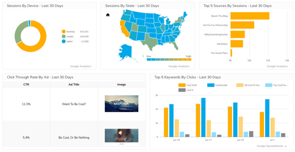 digital marketing data tracking dashboard