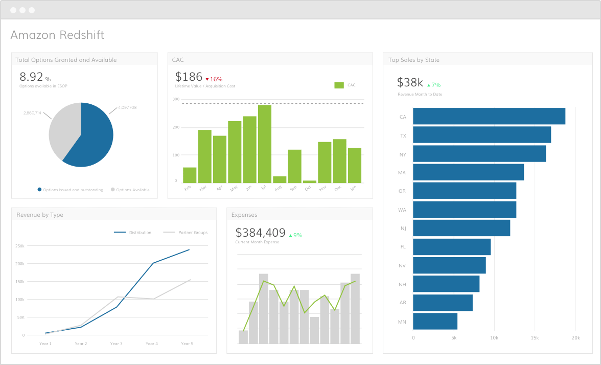 Amazon Redshift