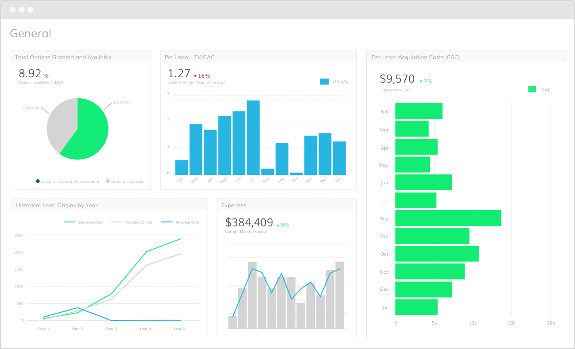 Custom REST API