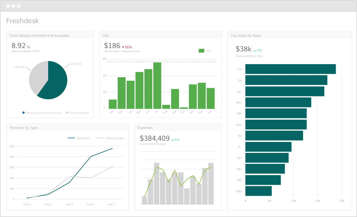 Freshdesk