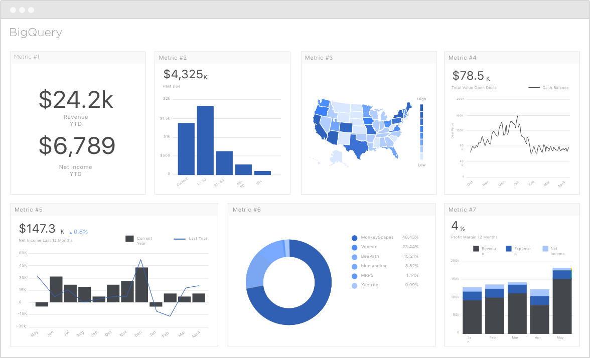 Google BigQuery