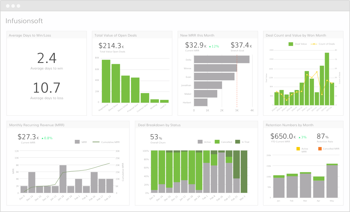 Keap (Formerly Infusionsoft)