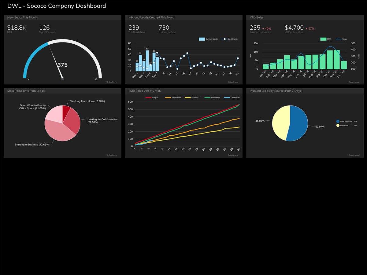 Company Health Dashboard