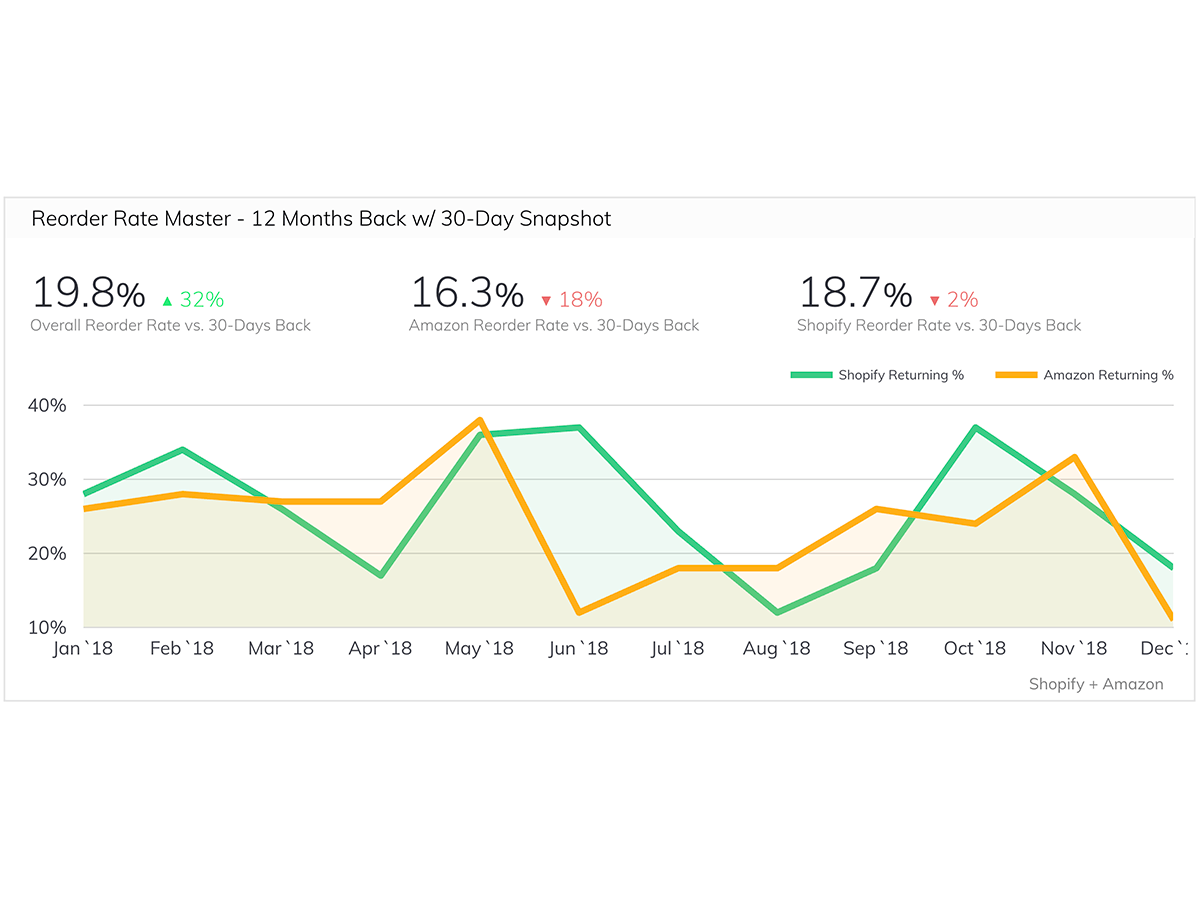 The Need to Understand Customer Behavior In-depth