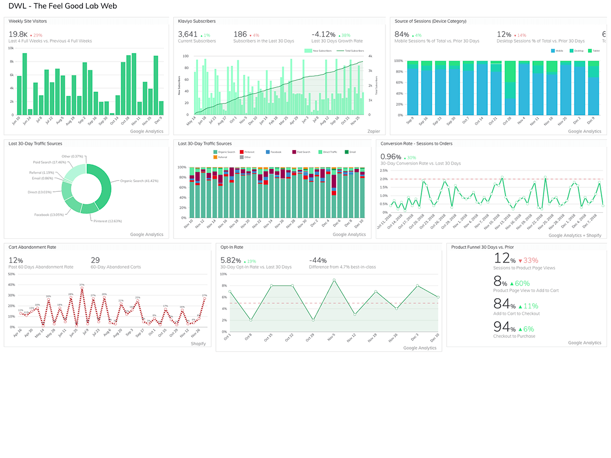 Website Performance Dashboard