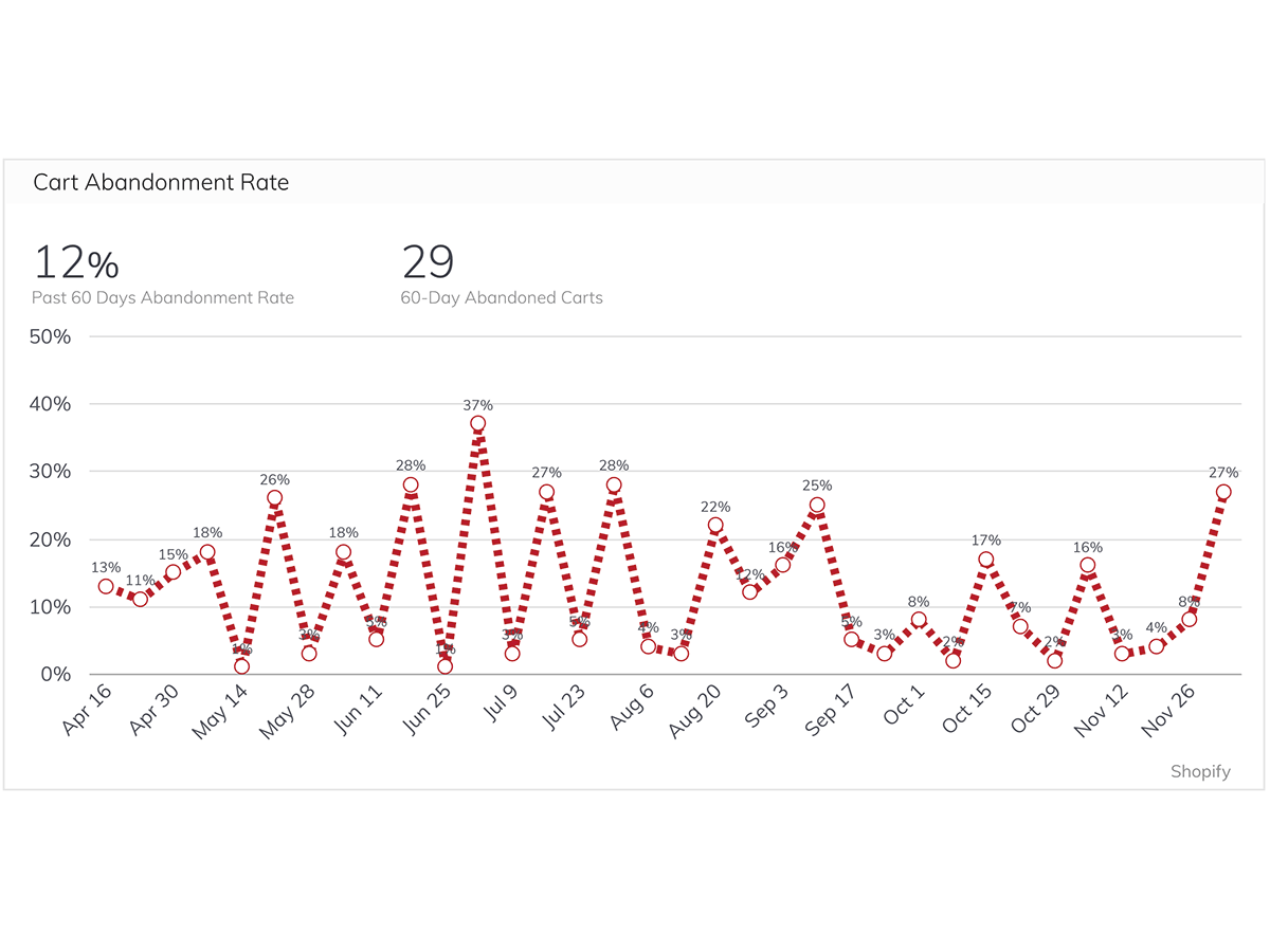 How The Feel Good Lab Built Their Website Performance Dashboard 