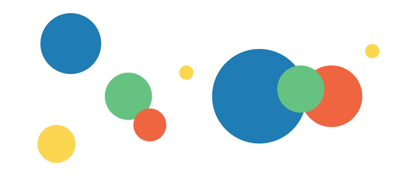 Bubble charts are used to display data points with three numerical dimensions represented by the x-axis, y-axis, and area of the bubble.