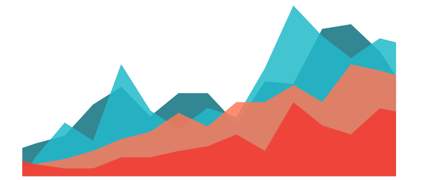 An area chart is a line chart with the area below the line filled with color. Often, several area charts are mapped together for comparison.