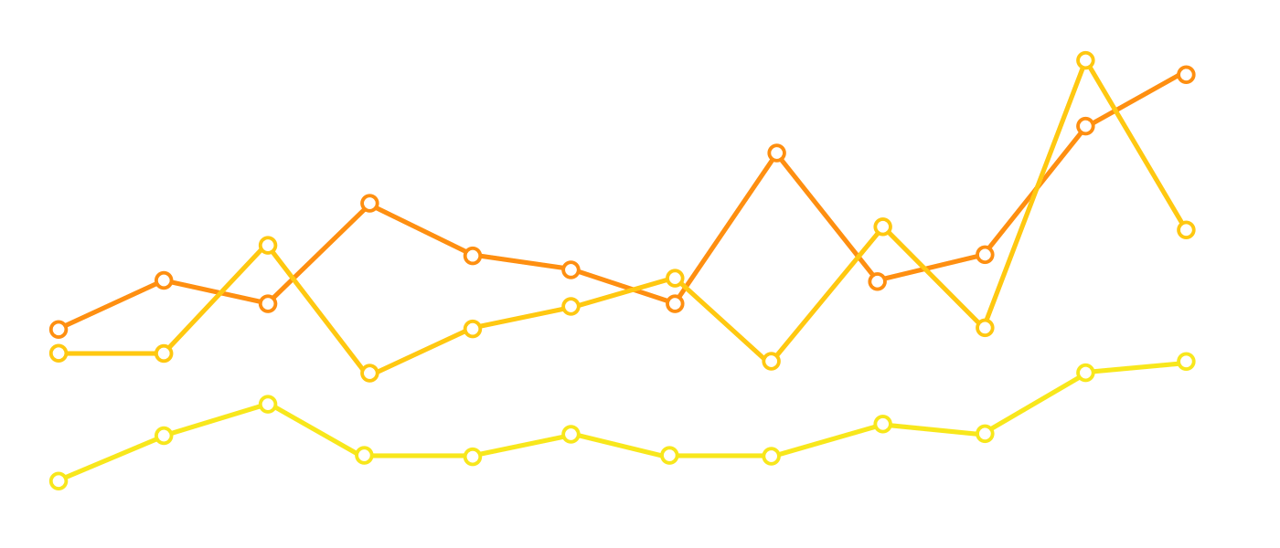 A line graph displays information as a series of data points connected by straight lines.