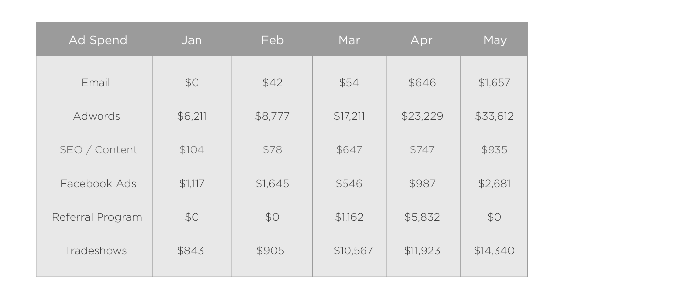 A table is a set of data systematically displayed in rows and columns.