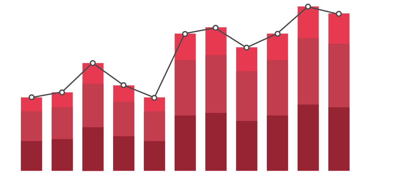 In a column chart, numerical values are represented by the height of vertical bars.