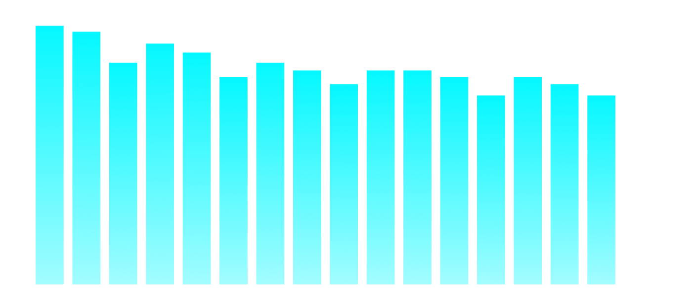 In a column chart, numerical values are represented by the height of vertical bars.