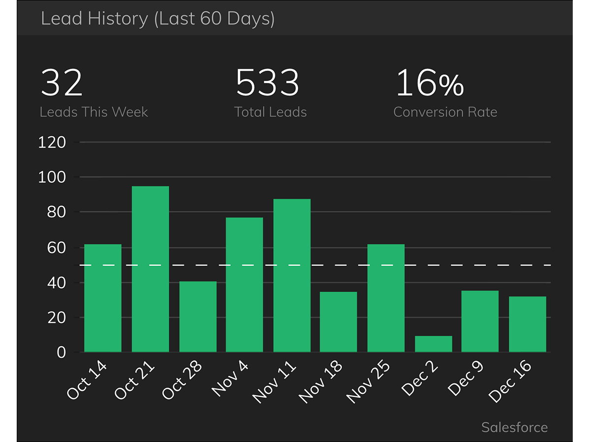 How MachMotion Built Their Sales Projection Dashboard 