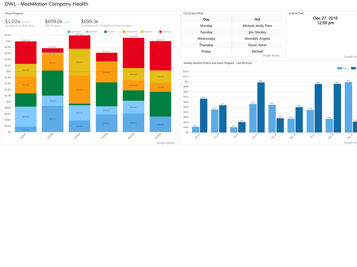 Company Health Dashboard