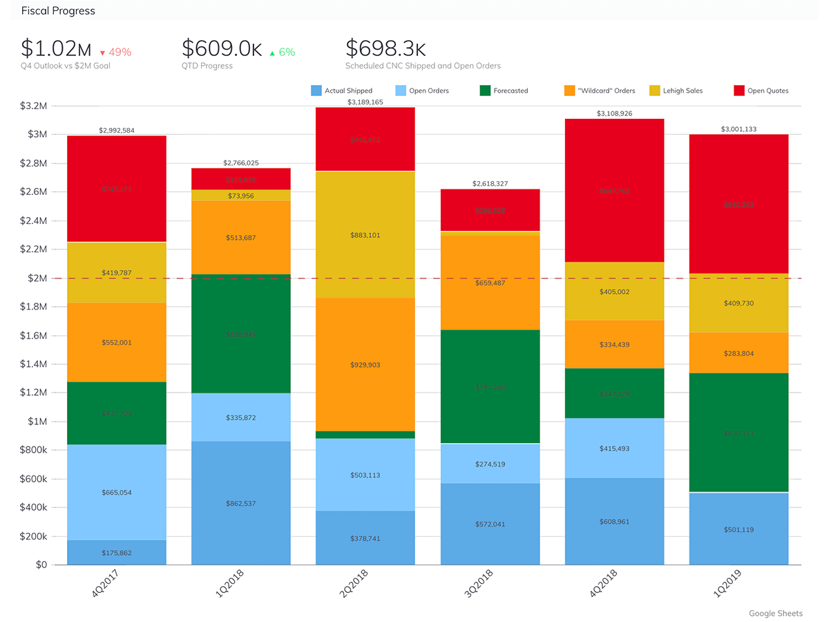 How MachMotion Built Their Company Health Dashboard