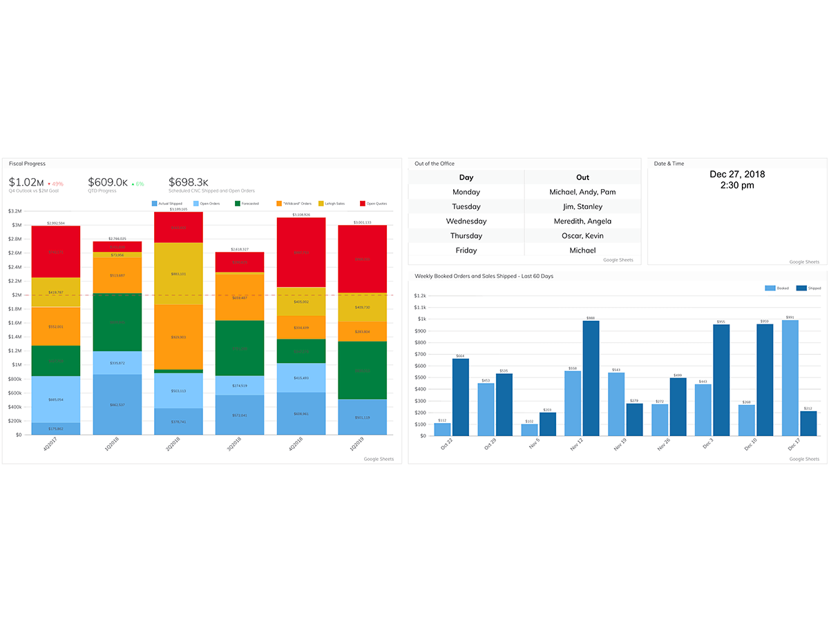 How MachMotion Uses Their Company Health Dashboard