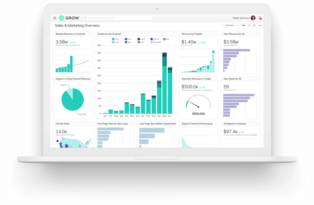 Grow dashboards and analytics