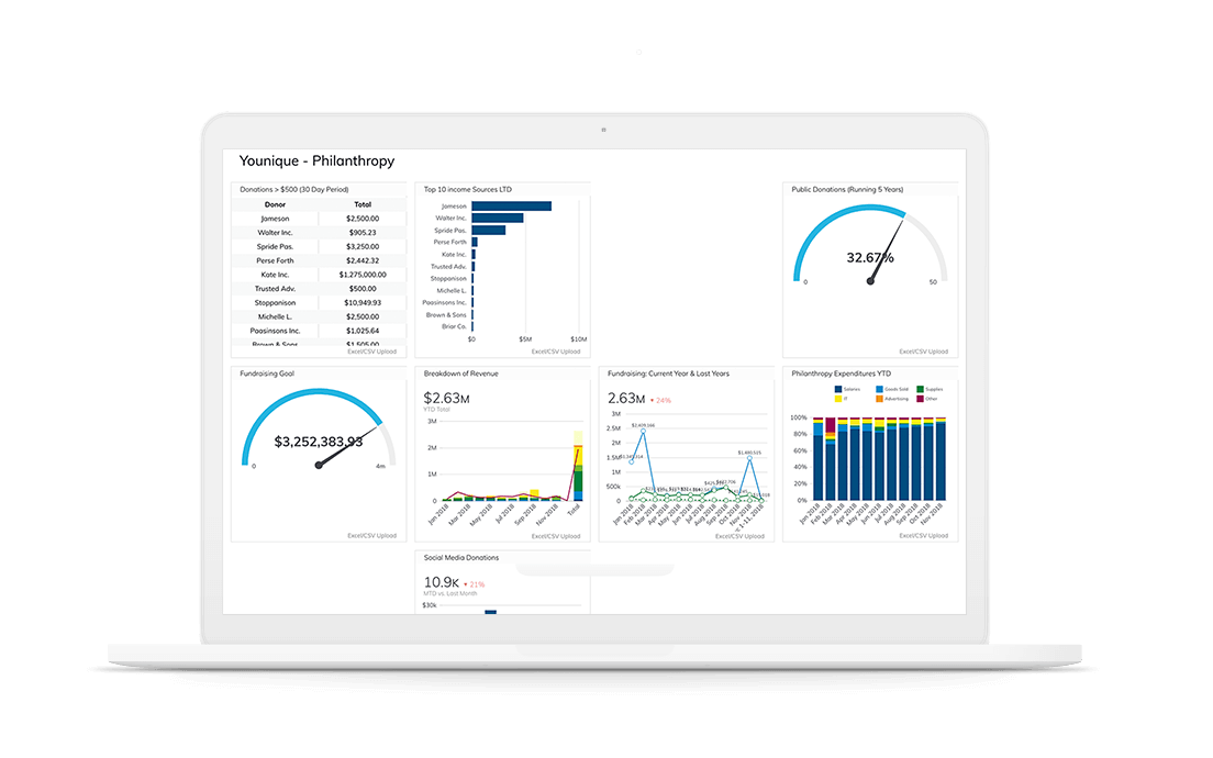 Track your KPIs on a Grow BI dashboard. 