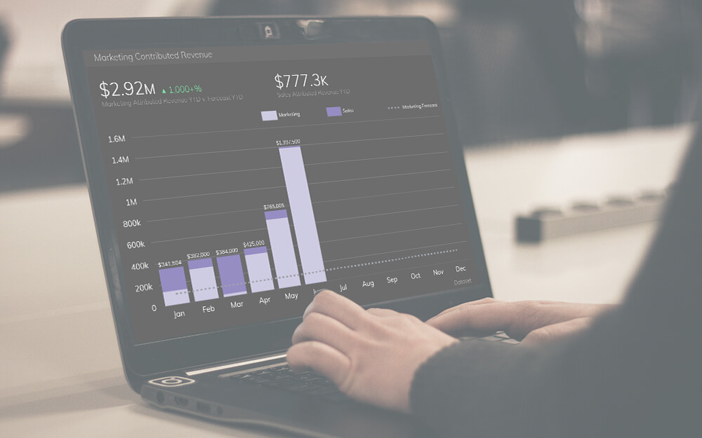 Use marketing KPI dashboards to determine your marketing generated revenue 