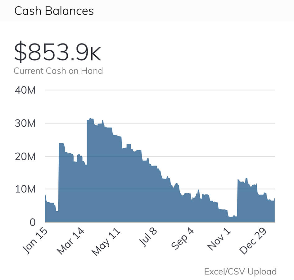 How The Younique Foundation Built Their Finance & Admin Dashboard