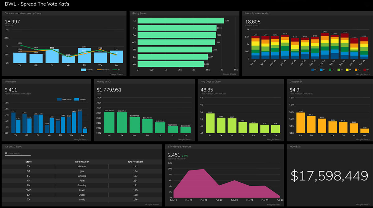 Executive Dashboard