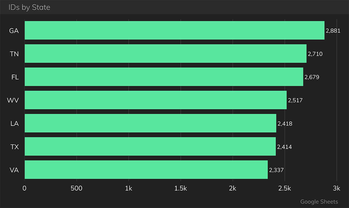 How Spread The Vote Uses Their Executive Dashboard