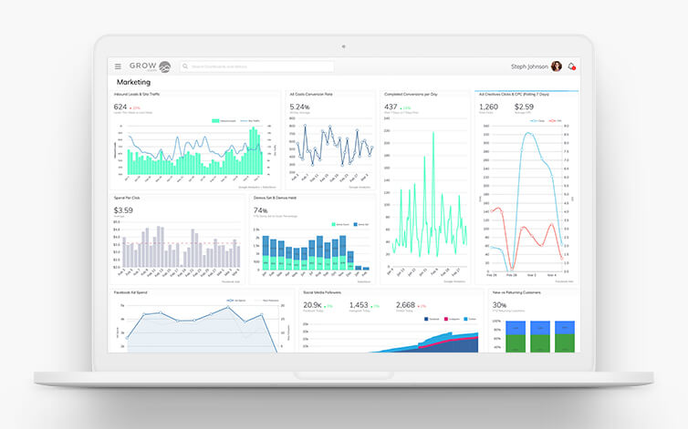 Don’t Miss the Opportunity: How to Optimize Using Marketing KPIs