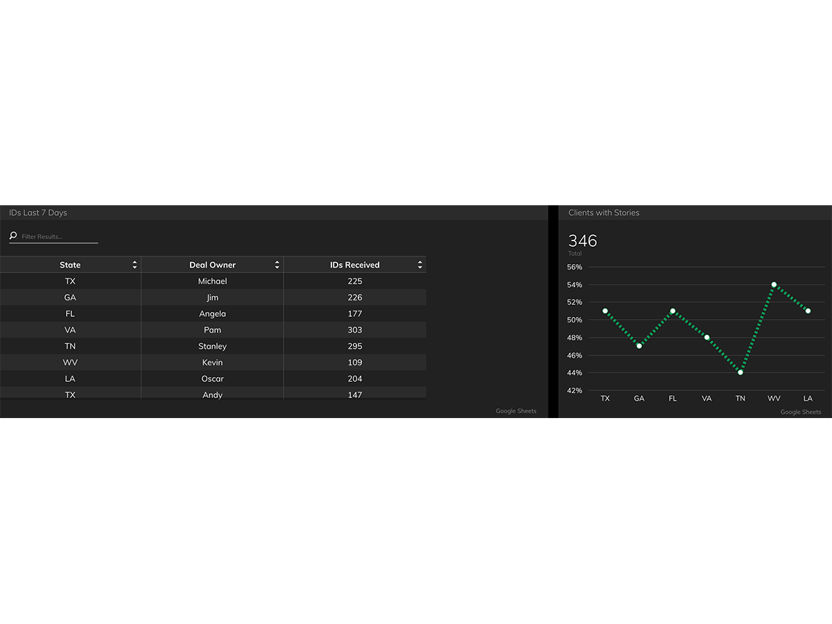 How Spread The Vote Uses Their Regional Dashboard