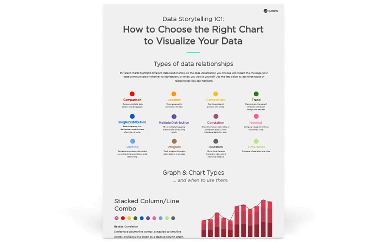 Choose the Right Chart