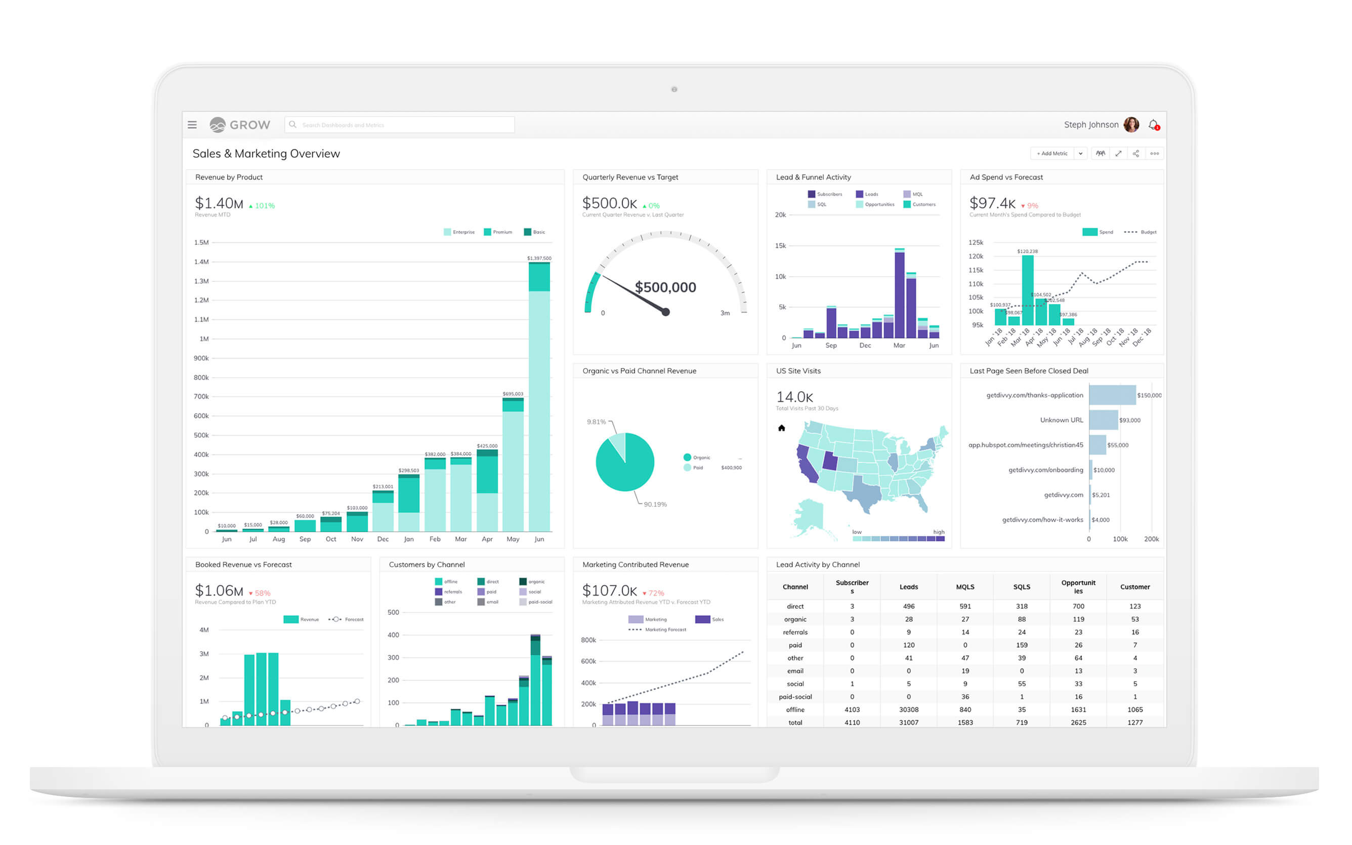 What is Data Visualization? And Which Ones Matter for Your Business Intelligence Strategy?