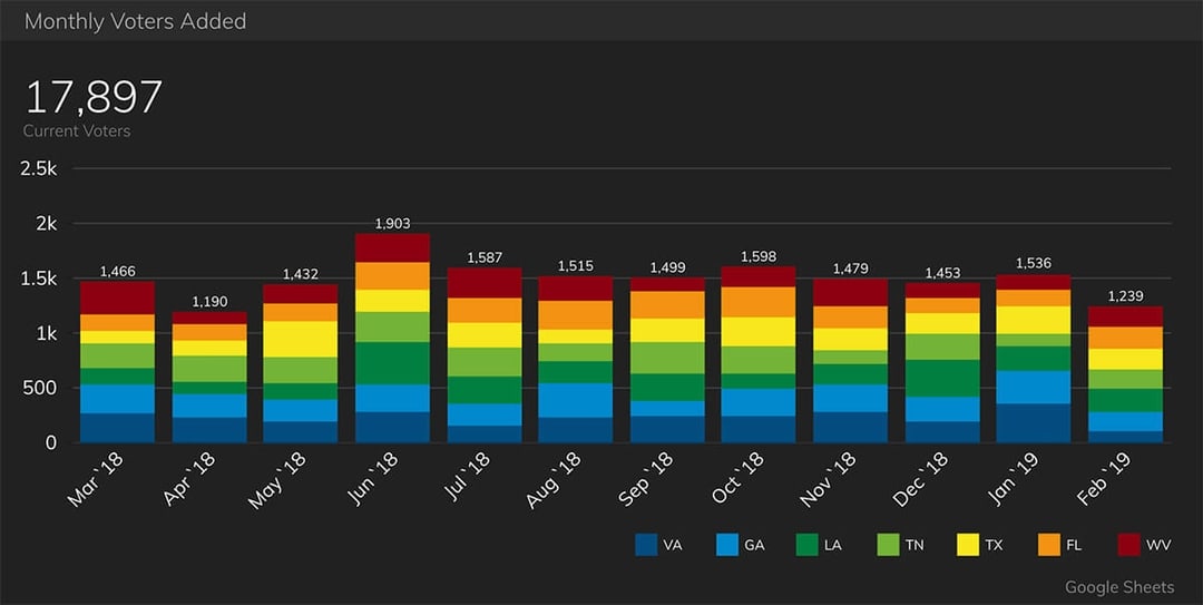 An example of a stacked column visualization in a business intelligence dashboard