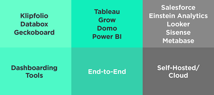 Spectrum of BI Technology | Grow.com