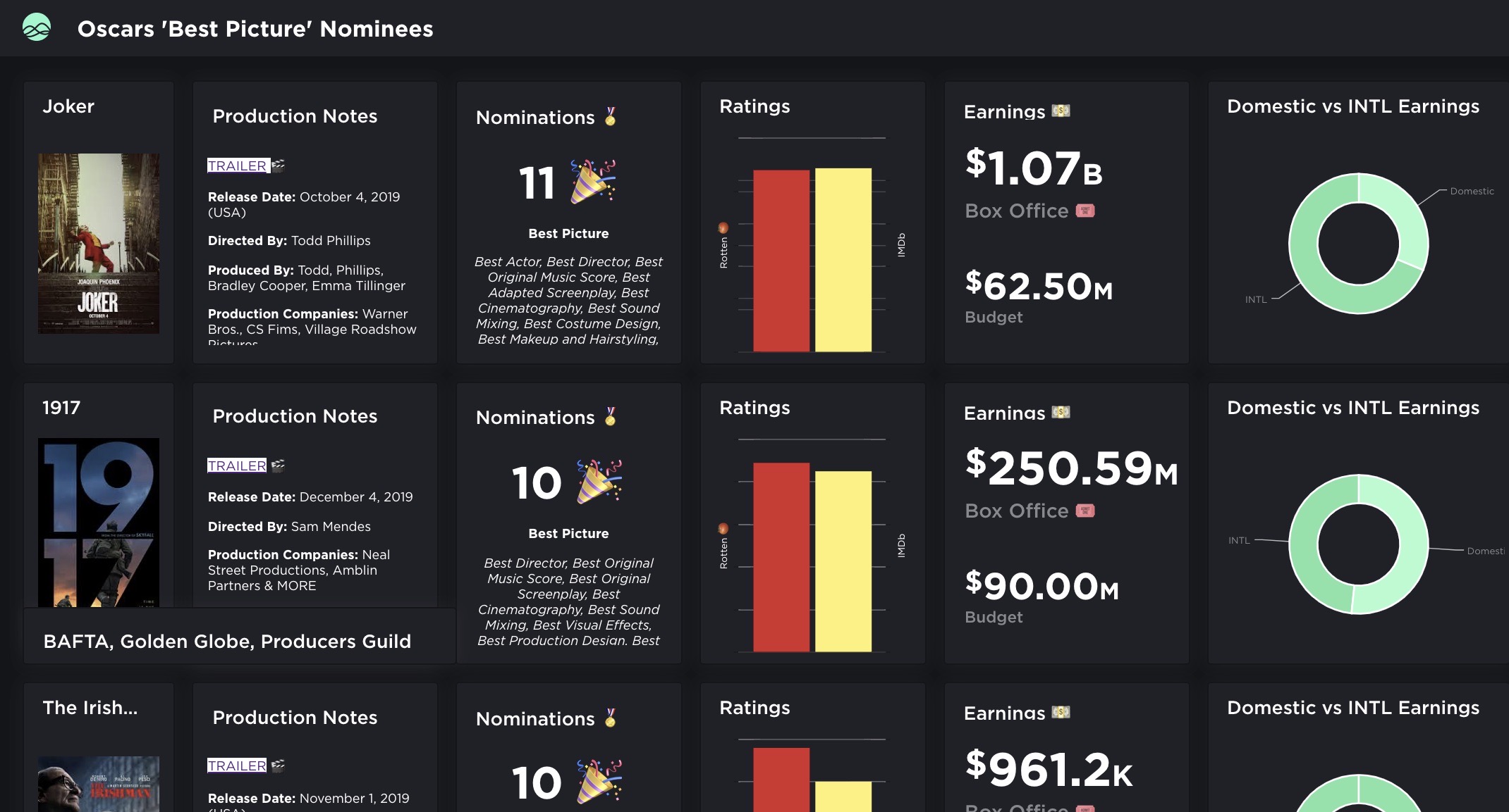 Analytics Walks the Red Carpet: Grow Picks Oscar’s ‘Best Picture’