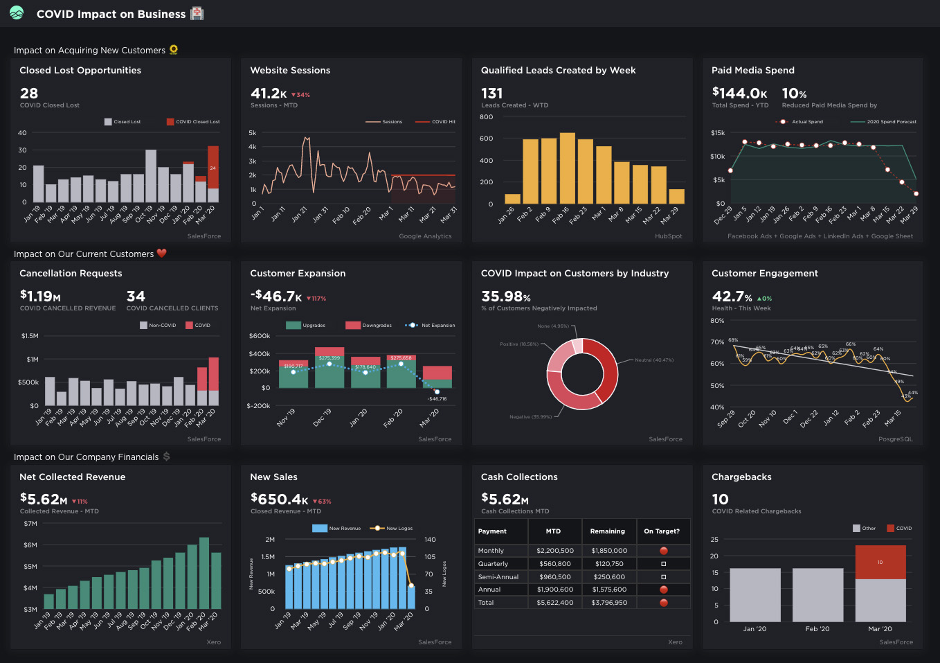 What to Measure in a Crisis (and How to Find Alignment on What Needs to be Done)