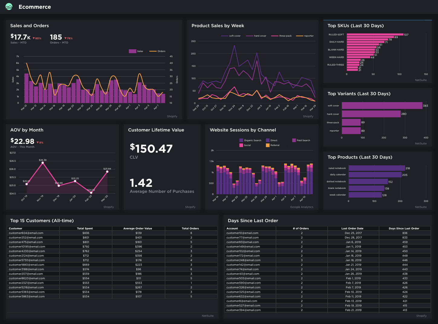 ecommerce dashboard shopify