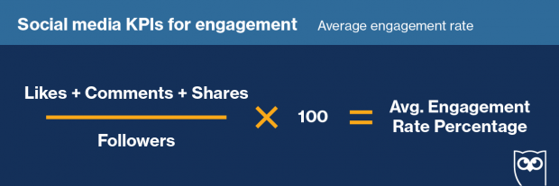 average engagement rate formula