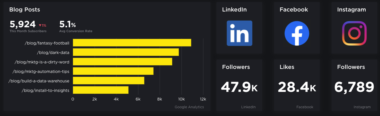 How to Set Profitable KPIs for Social Media