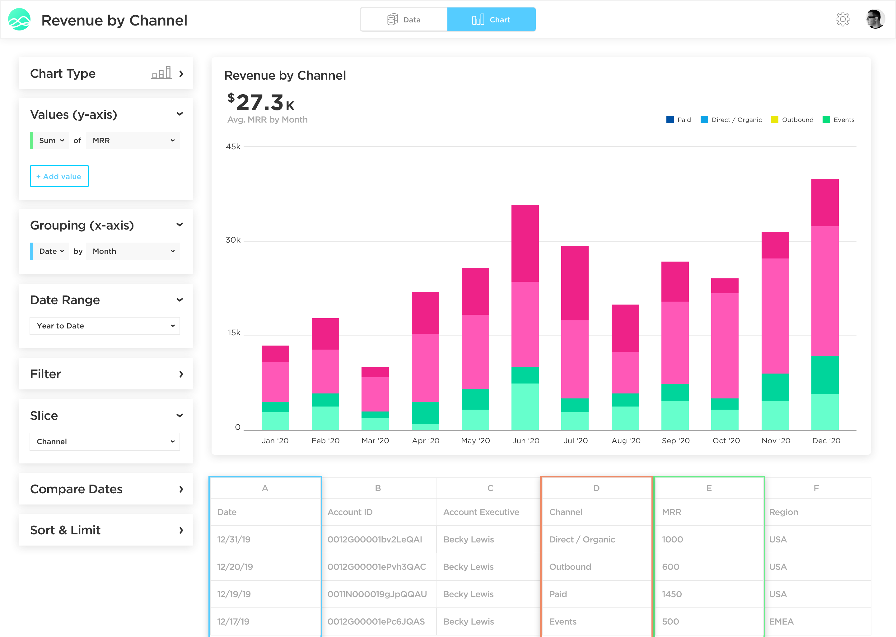 revenue dashboard